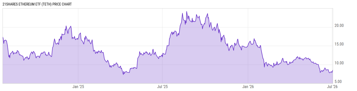 Price Chart