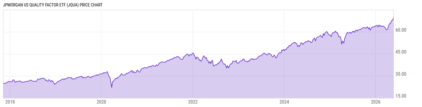 Price Chart