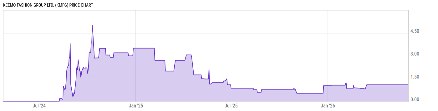 Price Chart