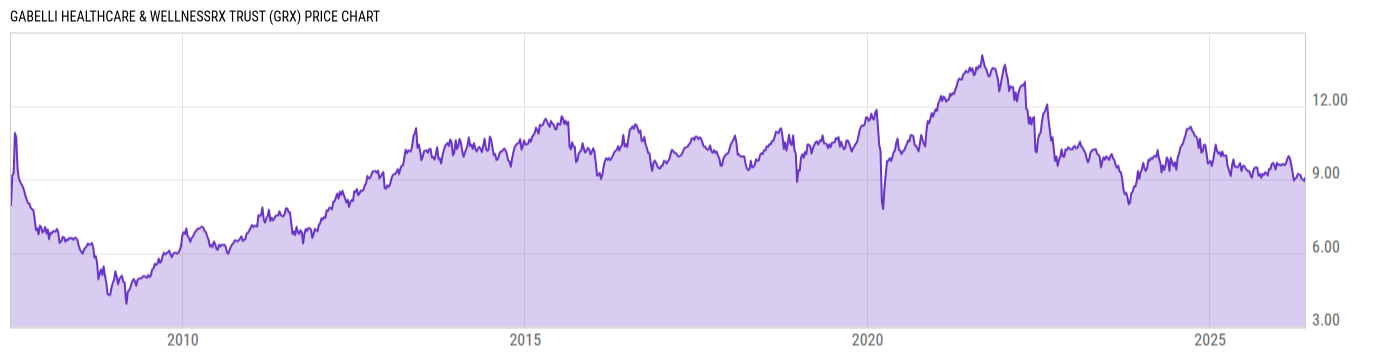 Price Chart