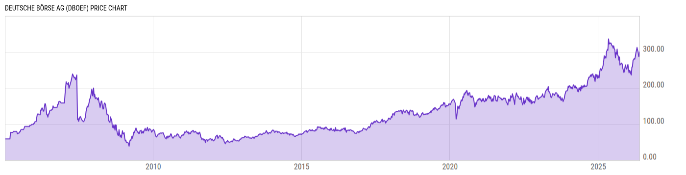 Price Chart