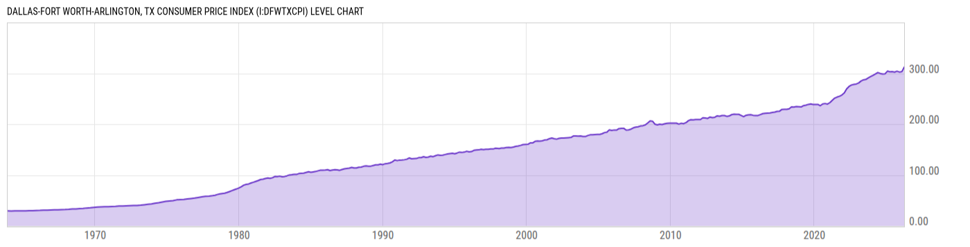 Level Chart