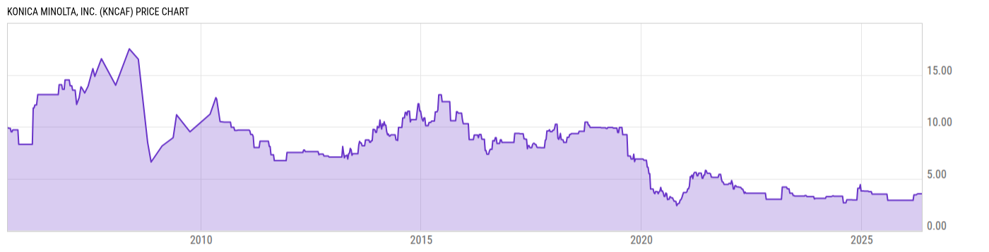 Price Chart