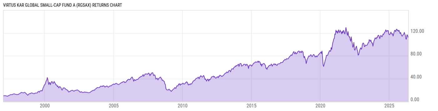 Returns Chart