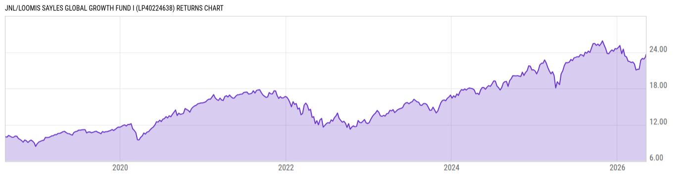 Returns Chart