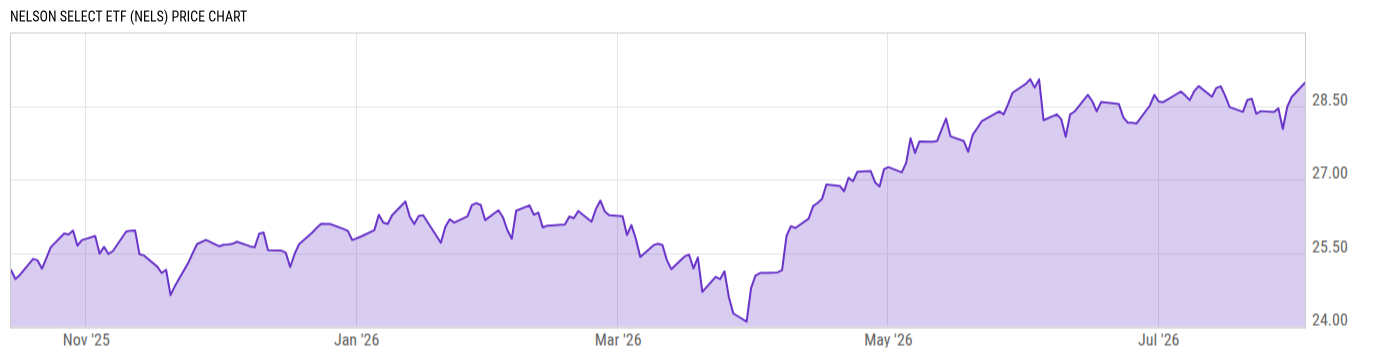 Price Chart