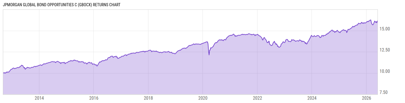 Returns Chart