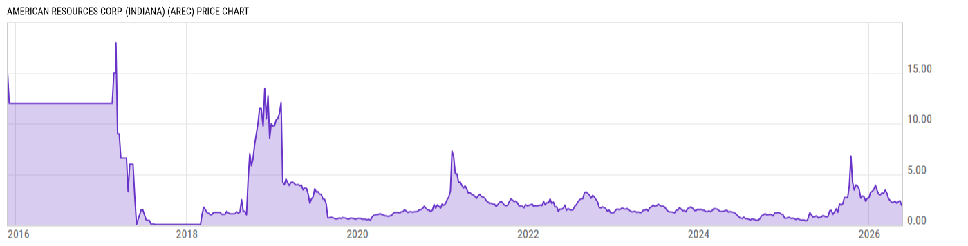 Price Chart