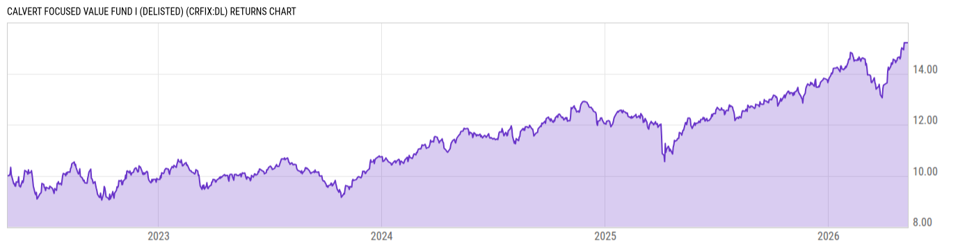 Returns Chart