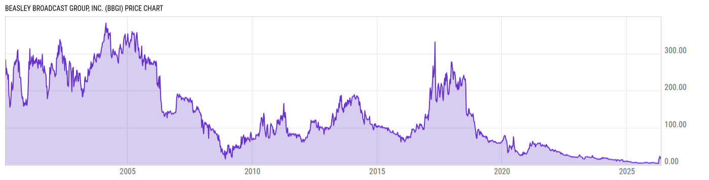 Price Chart