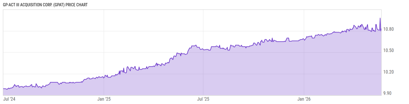 Price Chart
