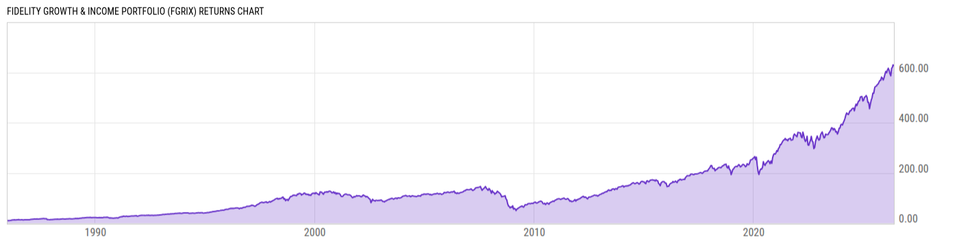 Returns Chart