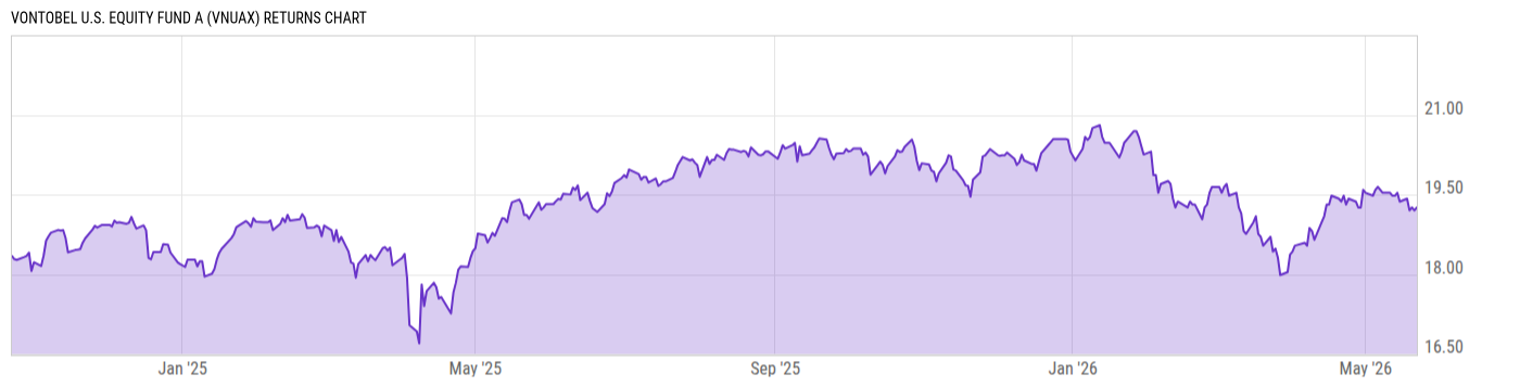 Returns Chart