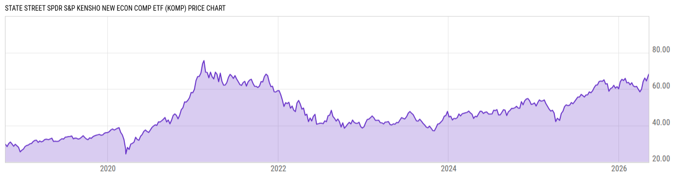 Price Chart
