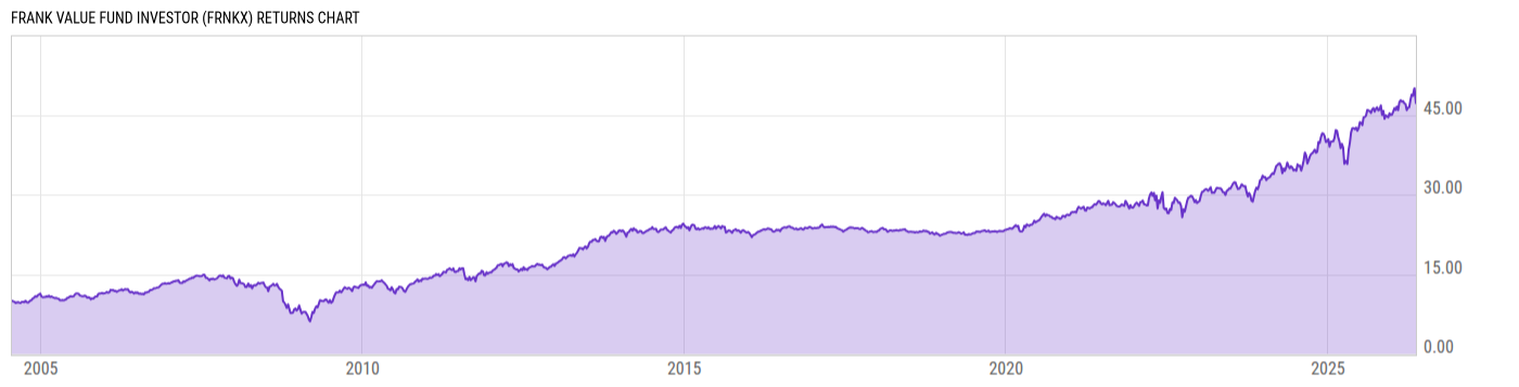 Returns Chart