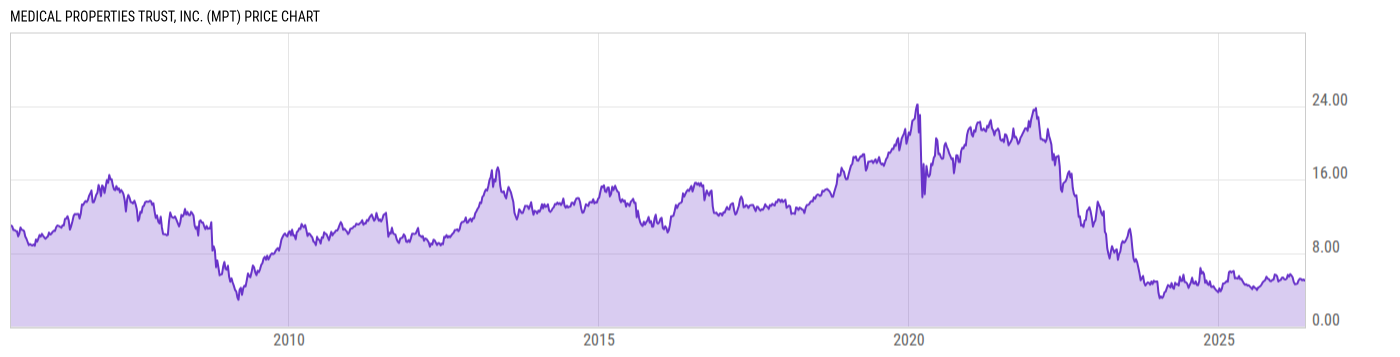 Price Chart