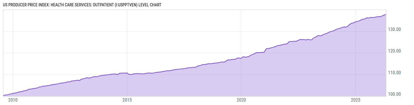 Level Chart