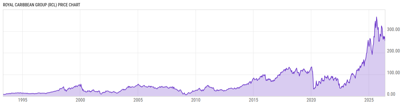 Price Chart