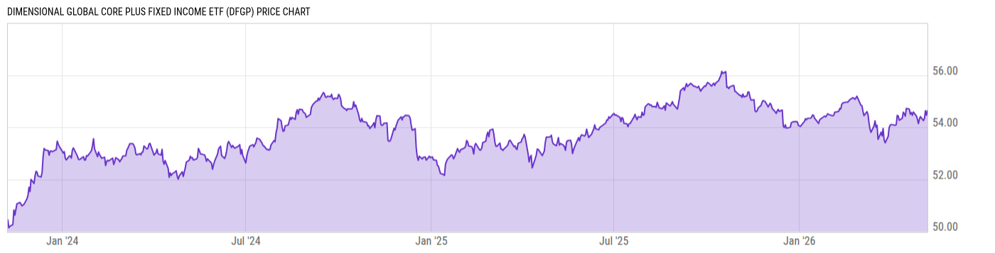 Price Chart