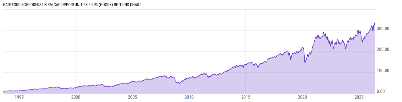 Returns Chart