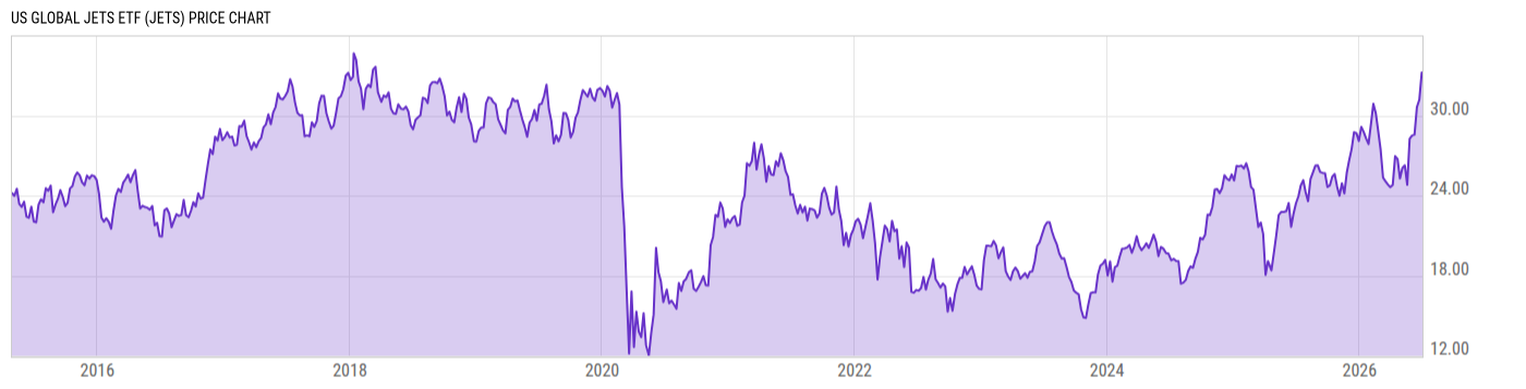 Price Chart