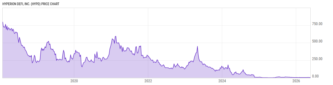 Price Chart
