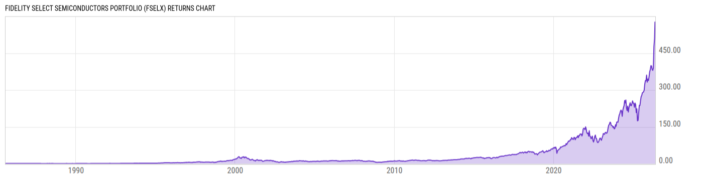 Returns Chart