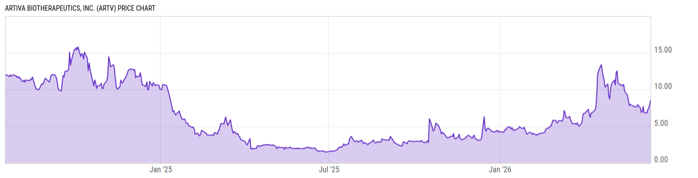 Price Chart