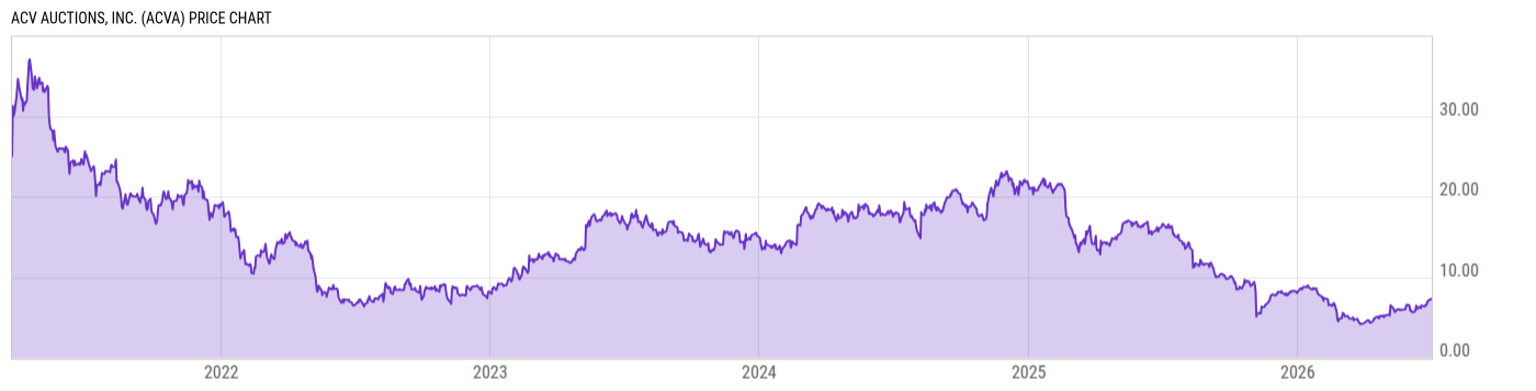 Price Chart