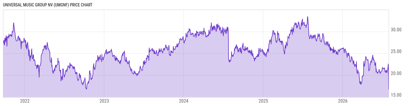 Price Chart