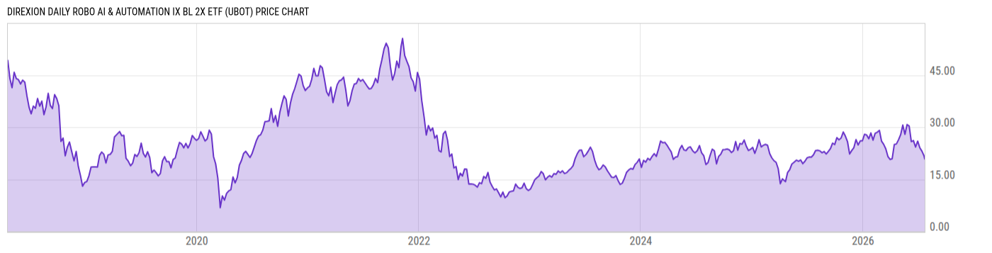 Price Chart