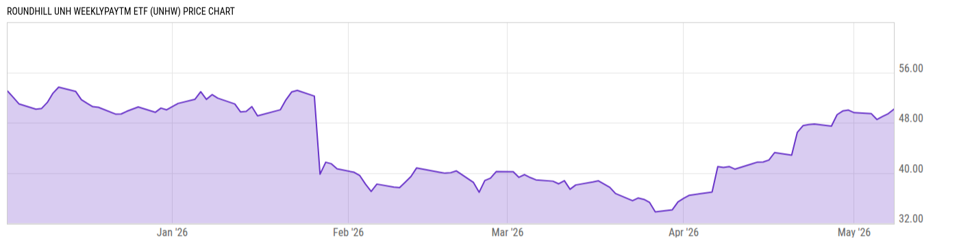 Price Chart