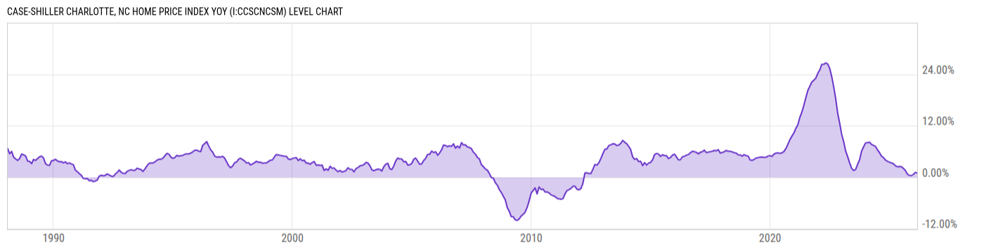Level Chart