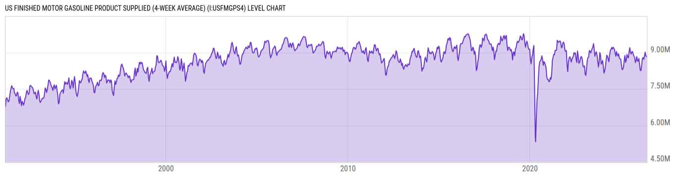 Level Chart