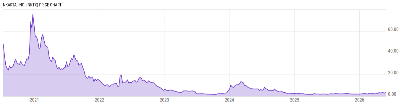 Price Chart