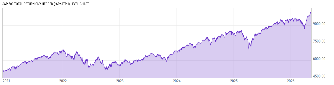 Level Chart