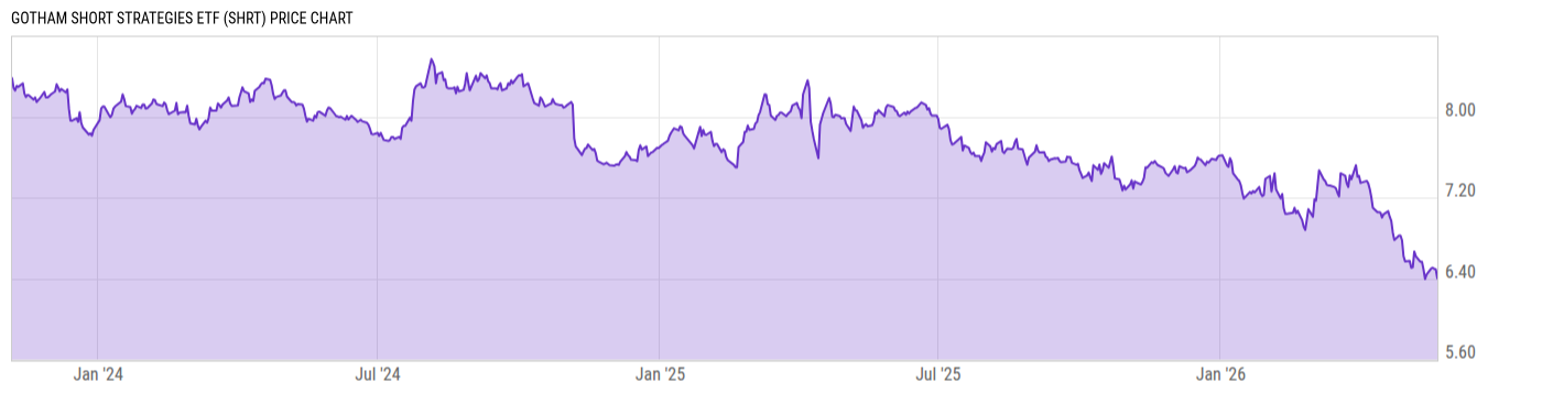 Price Chart
