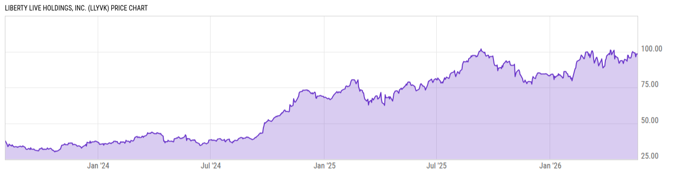 Price Chart
