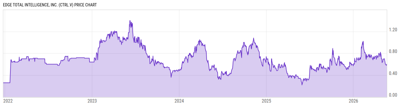 Price Chart