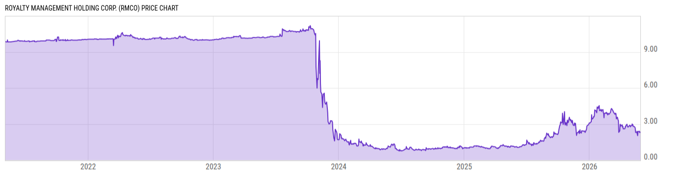 Price Chart
