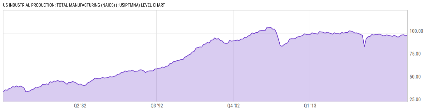 Level Chart