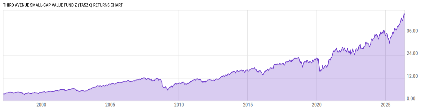 Returns Chart