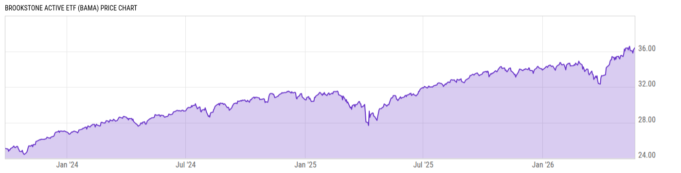 Price Chart
