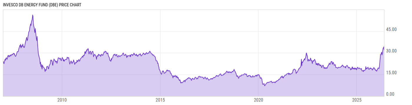 Price Chart