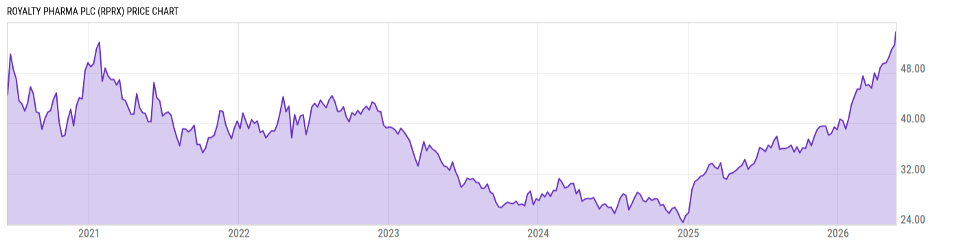 Price Chart