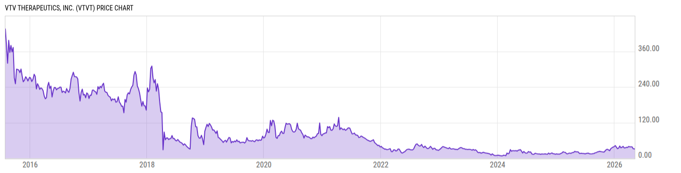 Price Chart