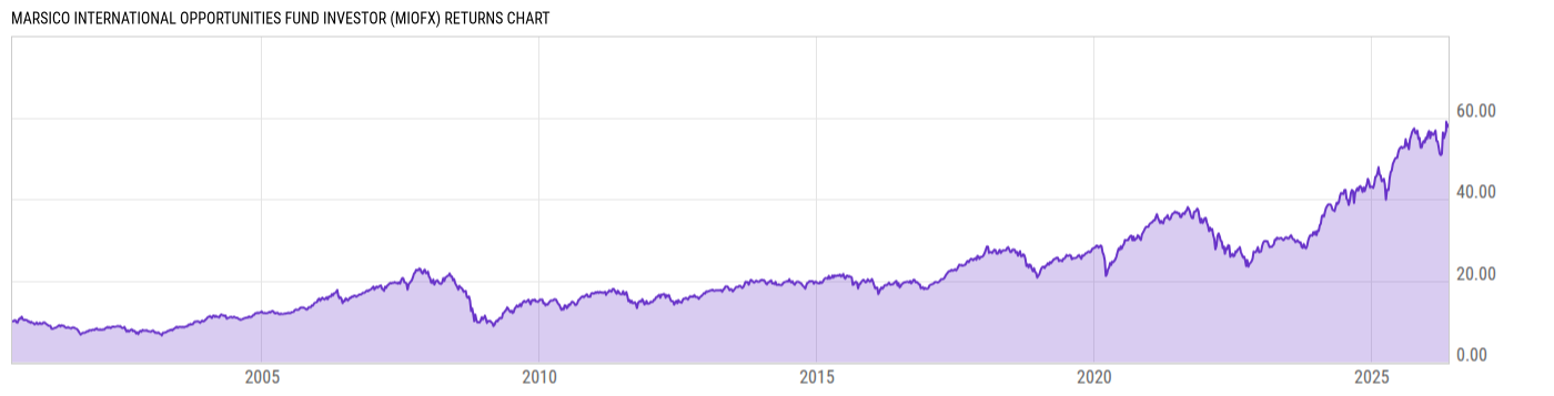 Returns Chart
