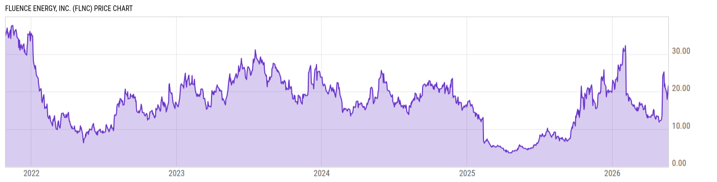 Price Chart