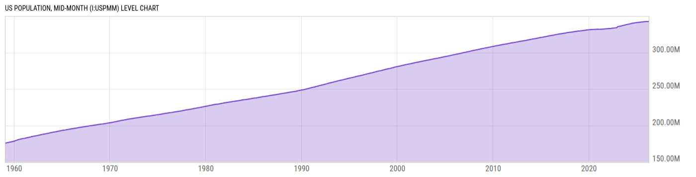 Level Chart