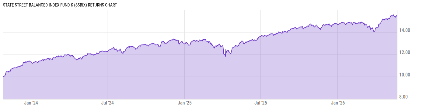 Returns Chart